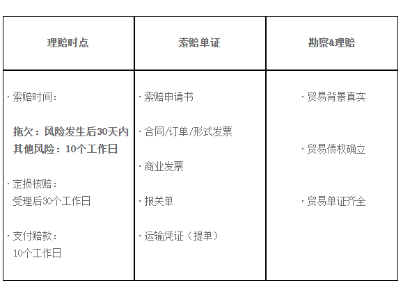 出口保險優(yōu)惠