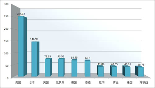 開個貿(mào)易公司要多少錢？知道這些，省錢不少！