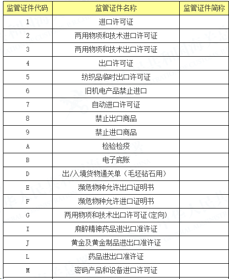 進(jìn)出口貿(mào)易中，如何高效查詢進(jìn)出口...